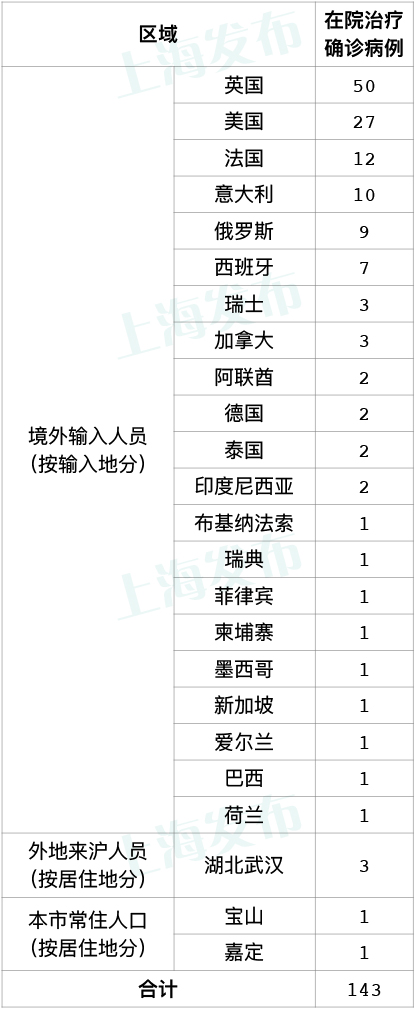全国新增境外输入2例-全国新增境外输入12例-第1张图片