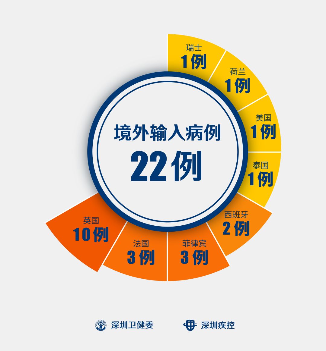 全国新增境外输入2例-全国新增境外输入12例-第2张图片