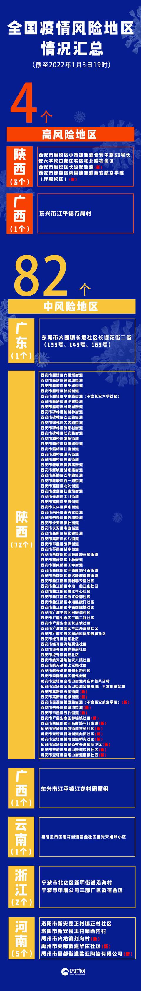 「西安新增本土确诊90例」〃西安新增本土病例36例-第3张图片