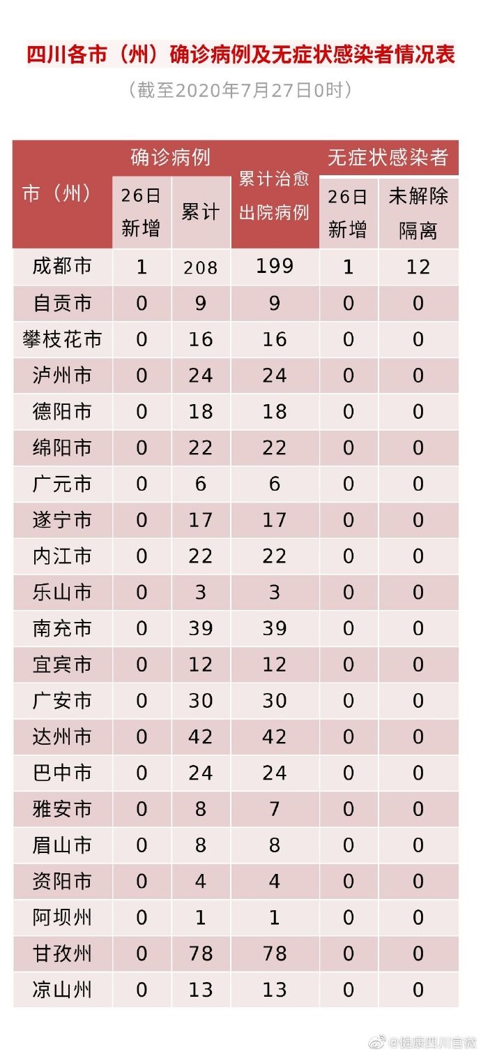 江苏昨日新增本土确诊40例〃江苏昨曰新增-第1张图片