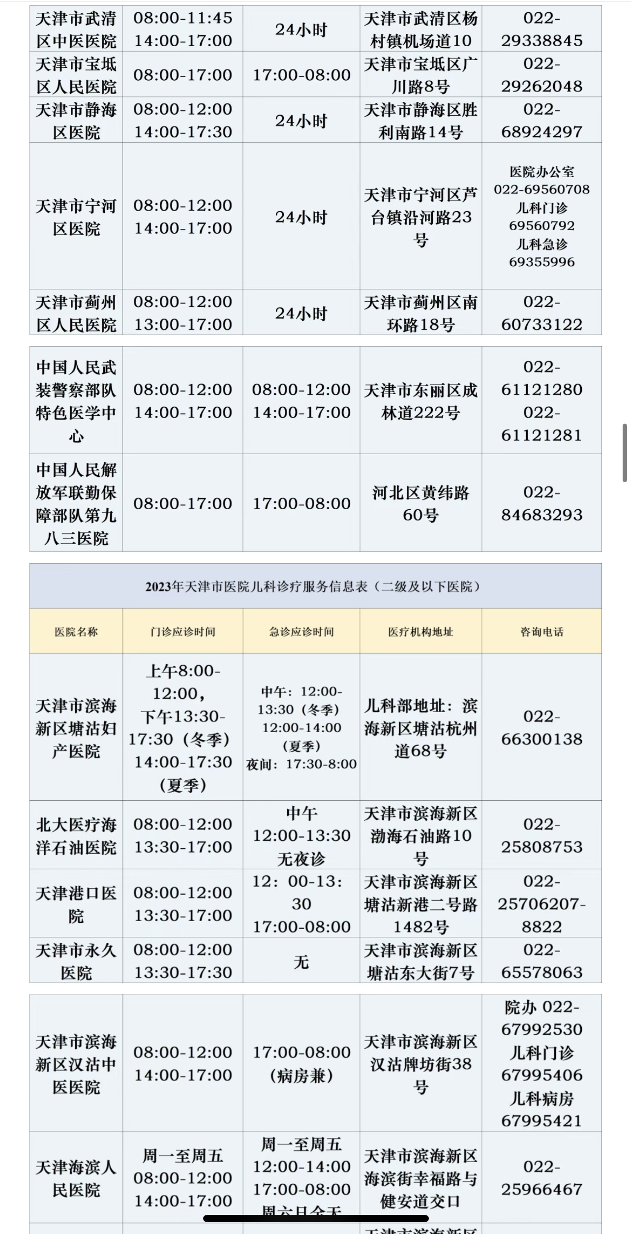 滨海新区疫情,滨海新区疫情报告-第2张图片
