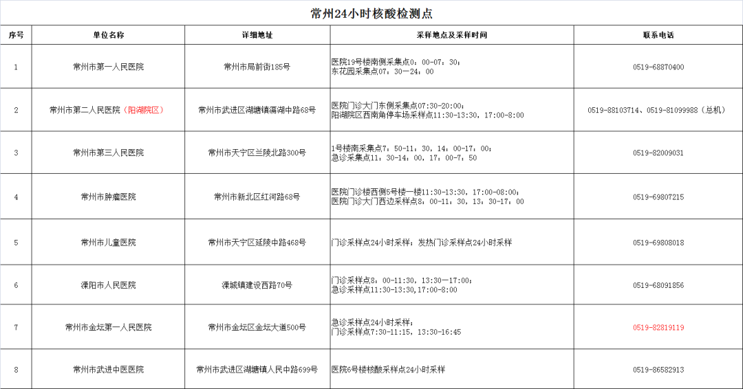 【重庆新增10例本土确诊病例/重庆新增2例本土病例行动轨迹】-第3张图片