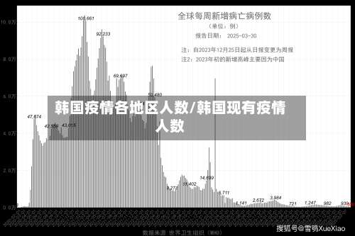 韩国疫情各地区人数/韩国现有疫情人数-第2张图片