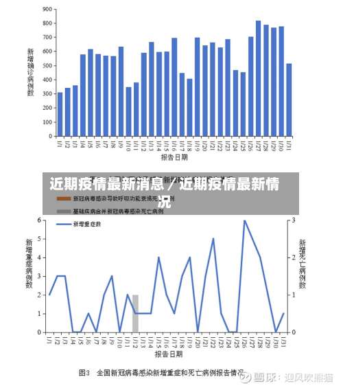 近期疫情最新消息/近期疫情最新情况-第1张图片