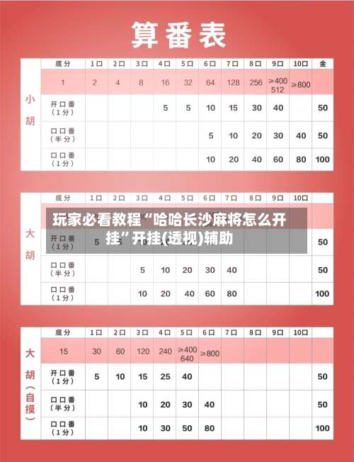 玩家必看教程“哈哈长沙麻将怎么开挂”开挂(透视)辅助-第2张图片
