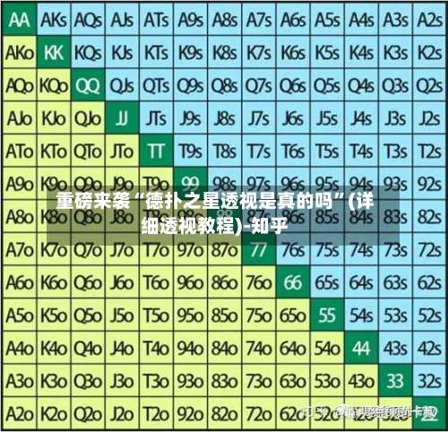 重磅来袭“德扑之星透视是真的吗”(详细透视教程)-知乎-第1张图片