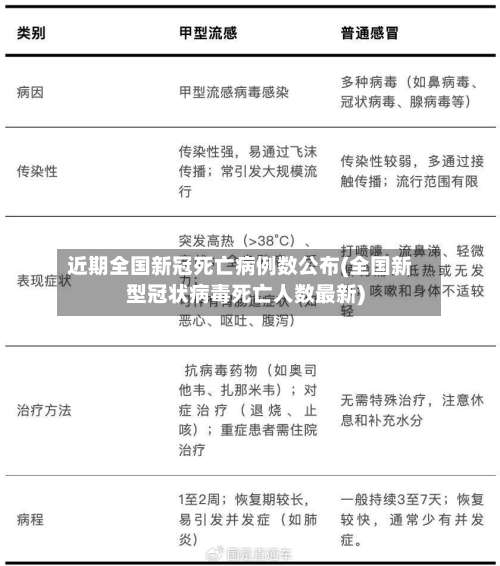 近期全国新冠死亡病例数公布(全国新型冠状病毒死亡人数最新)-第3张图片