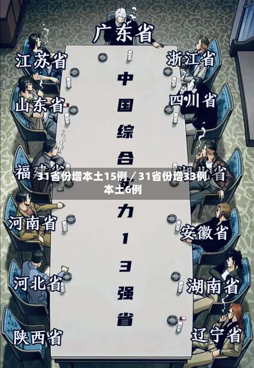 31省份增本土15例/31省份增33例 本土6例-第1张图片