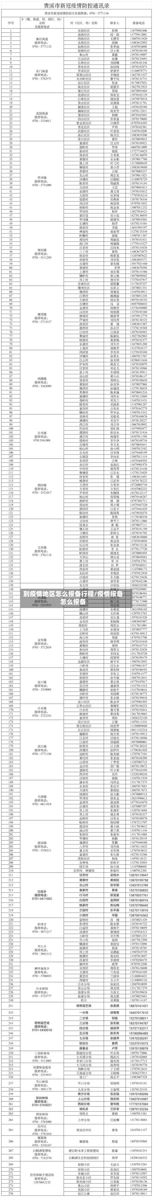 到疫情地区怎么报备行程/疫情报备怎么报备-第2张图片