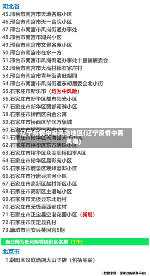 辽宁疫情中级风险地区(辽宁疫情中高风险)-第1张图片