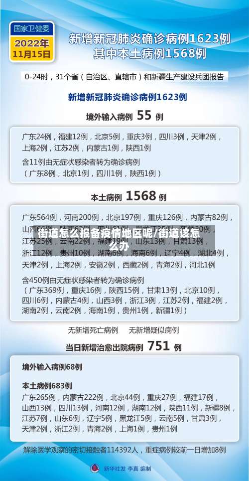 街道怎么报备疫情地区呢/街道该怎么办-第1张图片