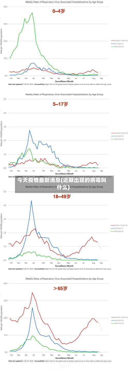 今天疫情最新消息(近期出现的病毒叫什么)-第3张图片