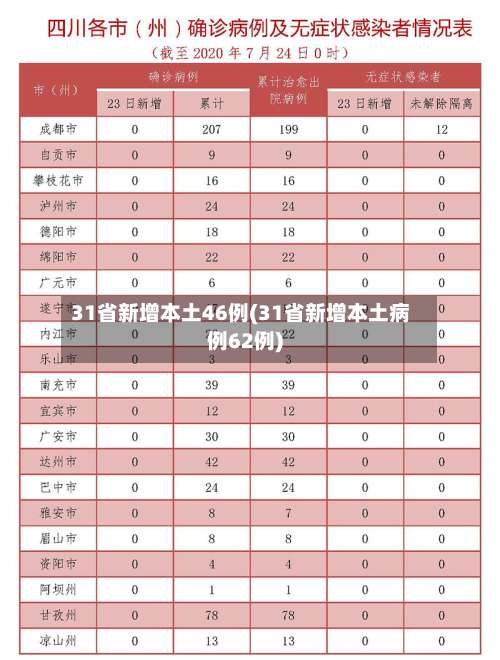 31省新增本土46例(31省新增本土病例62例)-第3张图片