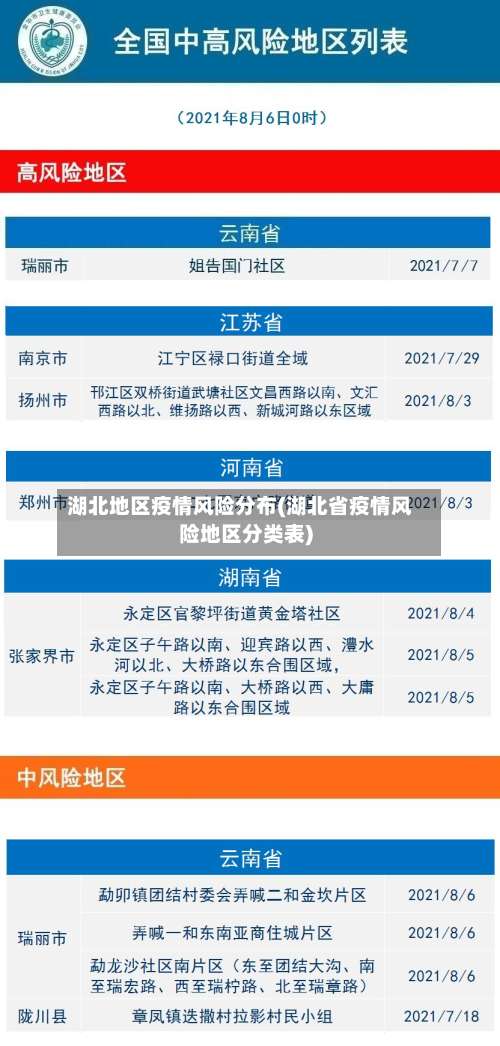 湖北地区疫情风险分布(湖北省疫情风险地区分类表)-第1张图片
