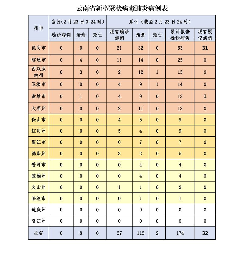 河南新增确诊24例〃河南新增确诊24例最新消息-第3张图片