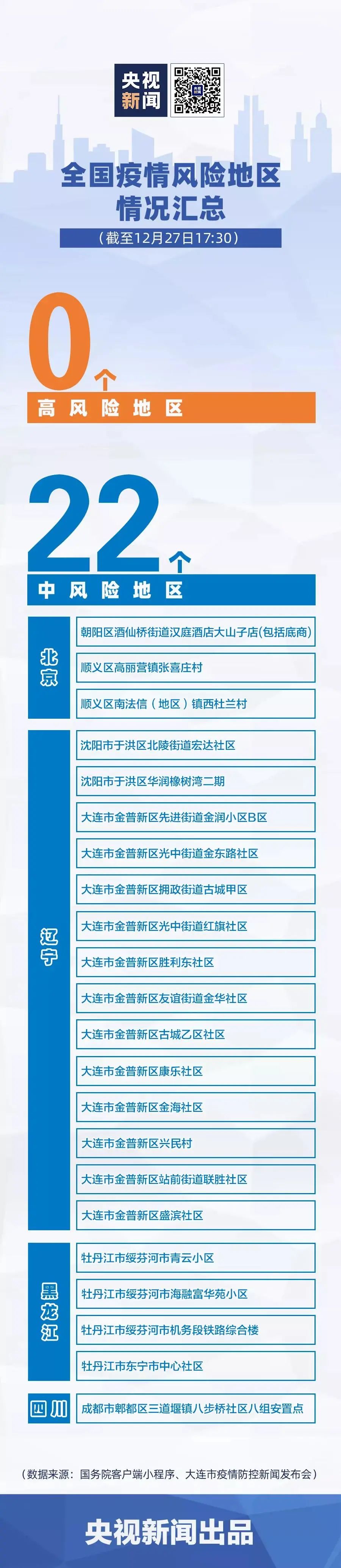 最新疫情风险地区表.最新疫情风险区域-第1张图片