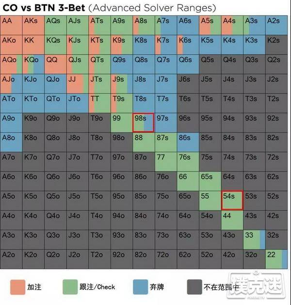 揭秘“德州手牌胜率排行	”(原来真的有挂)-第2张图片
