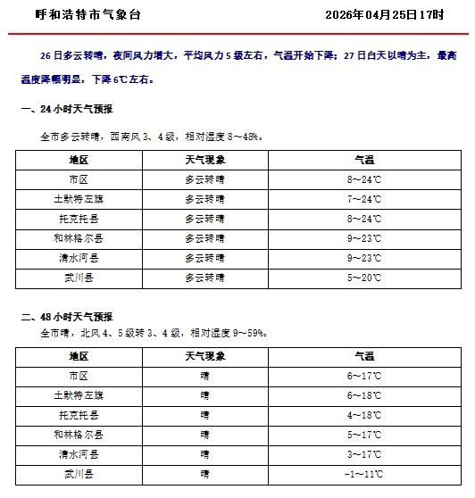 【呼和浩特市疫情最新情况/呼和浩特市疫情状况】-第1张图片