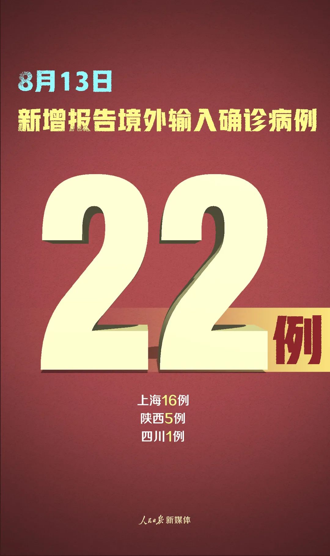 31省区市新增12例本土确诊〃31省区市新增确诊22例 本土8例-第1张图片