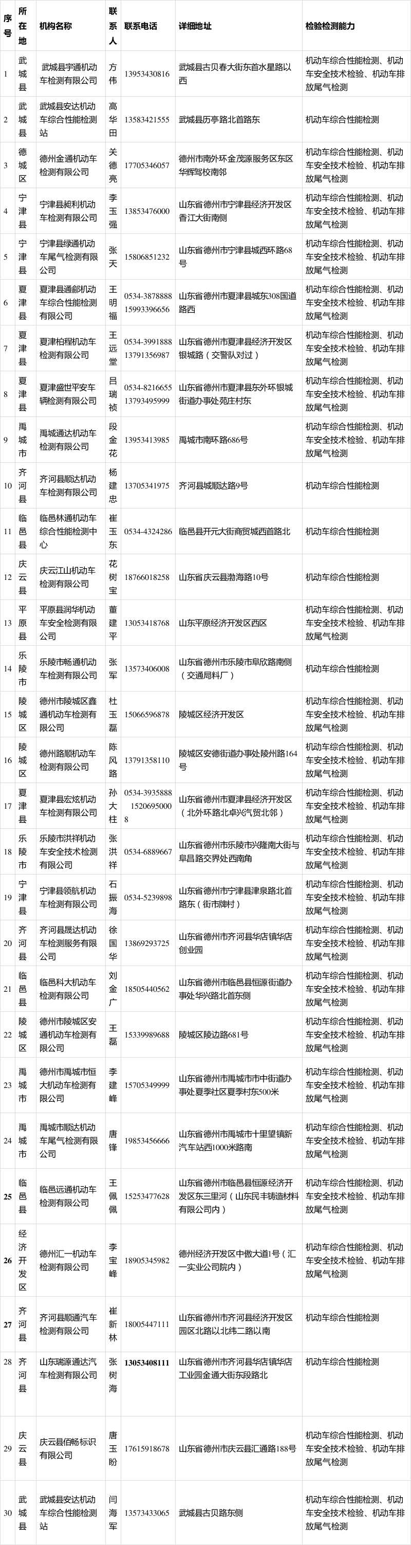 今日实测“德州作弊手法教学方法”的确是有挂-第2张图片