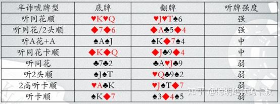 查到实测辅助“德州翻牌前all胜率表”(确实真的有挂)-第2张图片
