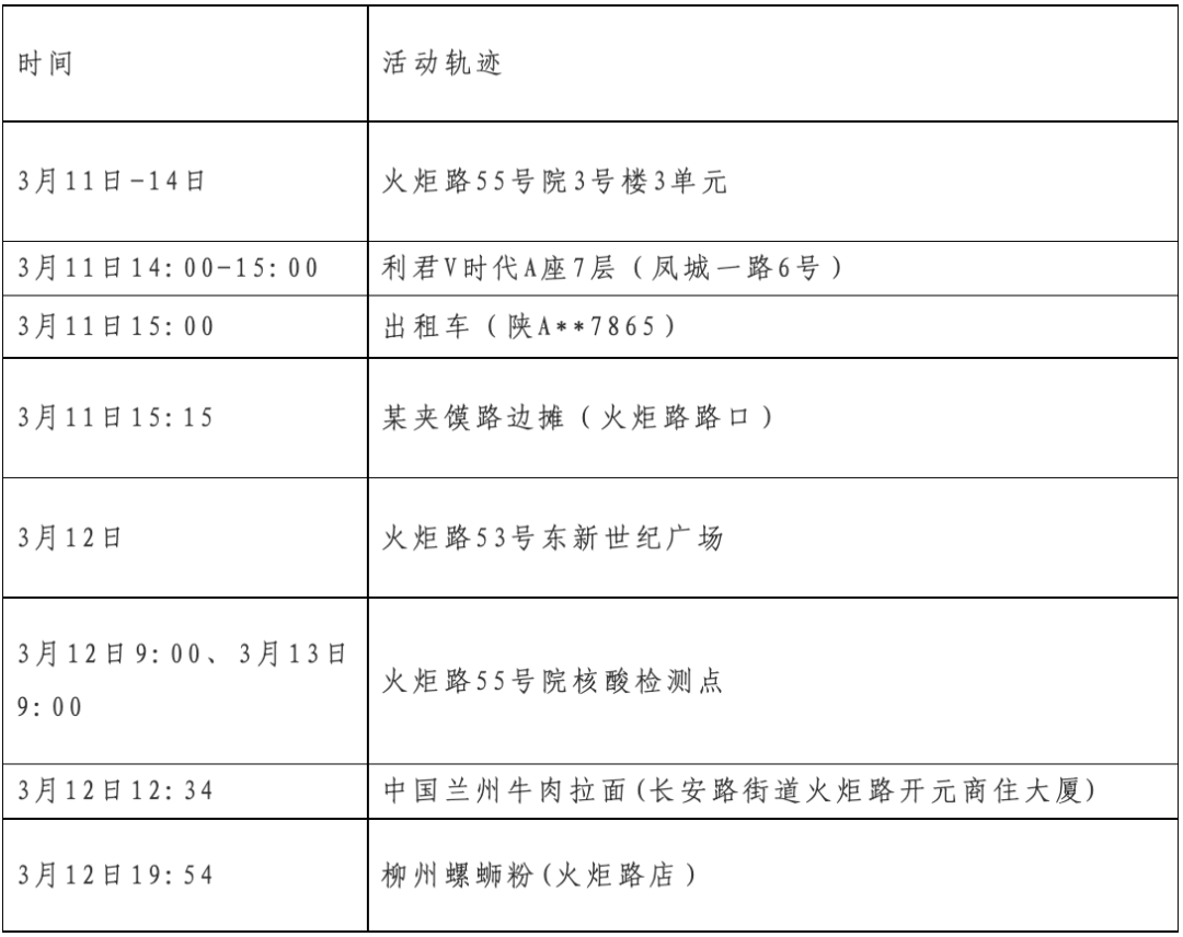 【长春最新疫情/长春最新疫情轨迹】-第2张图片