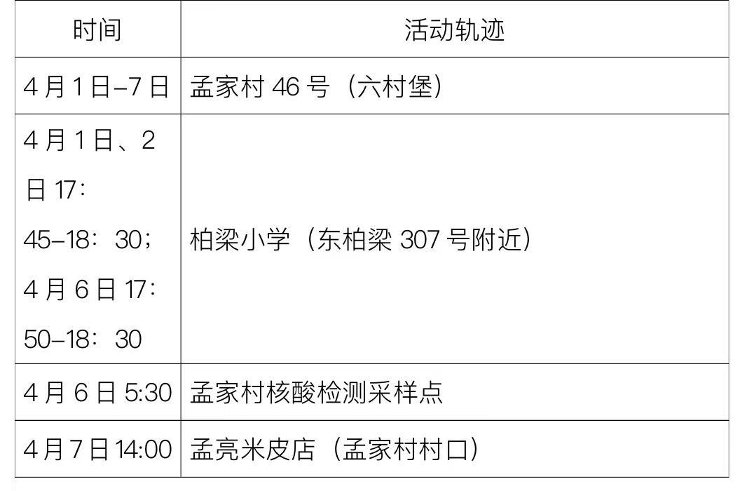 “西安新增4例本土确诊” 西安新增确诊患者详情？-第2张图片