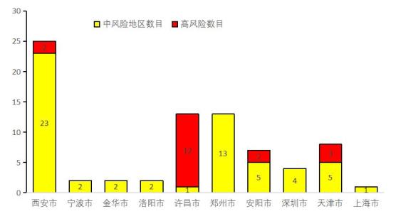 “北京中风险地区增至4个	” 北京 中风险区域？-第1张图片