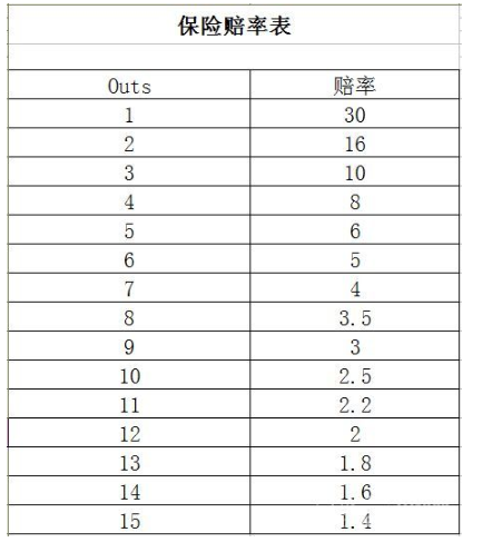 分享实测“德扑圈透视插件”附开挂脚本详细步-第2张图片