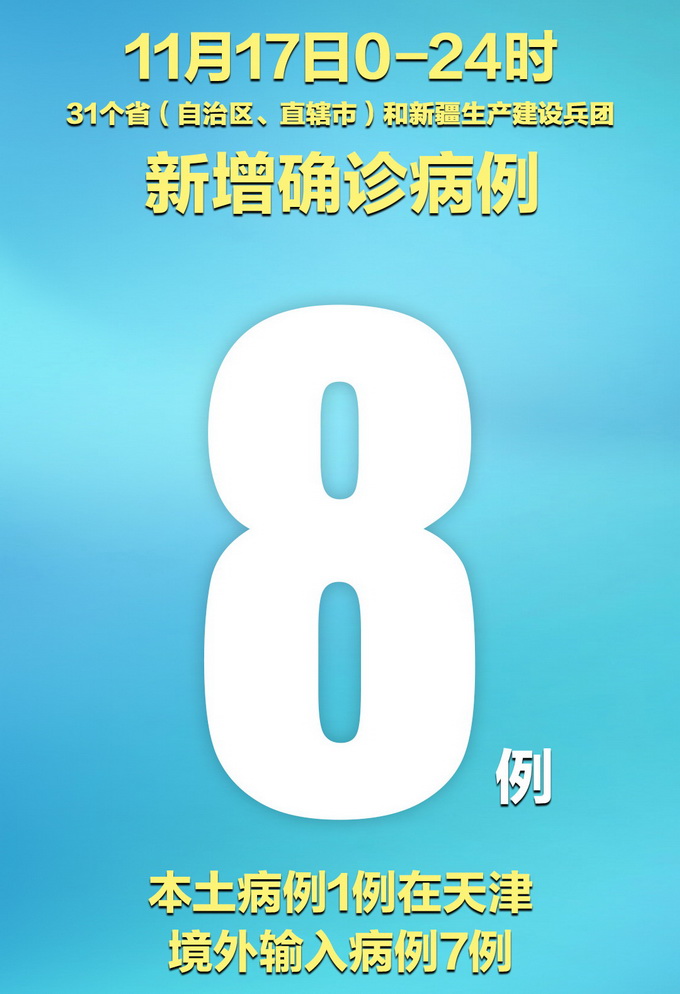 31省区市新增本土确诊17例.31省区市新增确诊11例本土1例-第1张图片