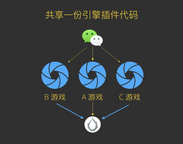 教程开挂辅助“手机微信斗牛透视免费”开挂辅助详细步骤-第1张图片