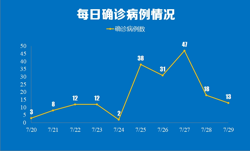 「广东增本土确诊47例」〃广东本土新增确诊病例-第1张图片