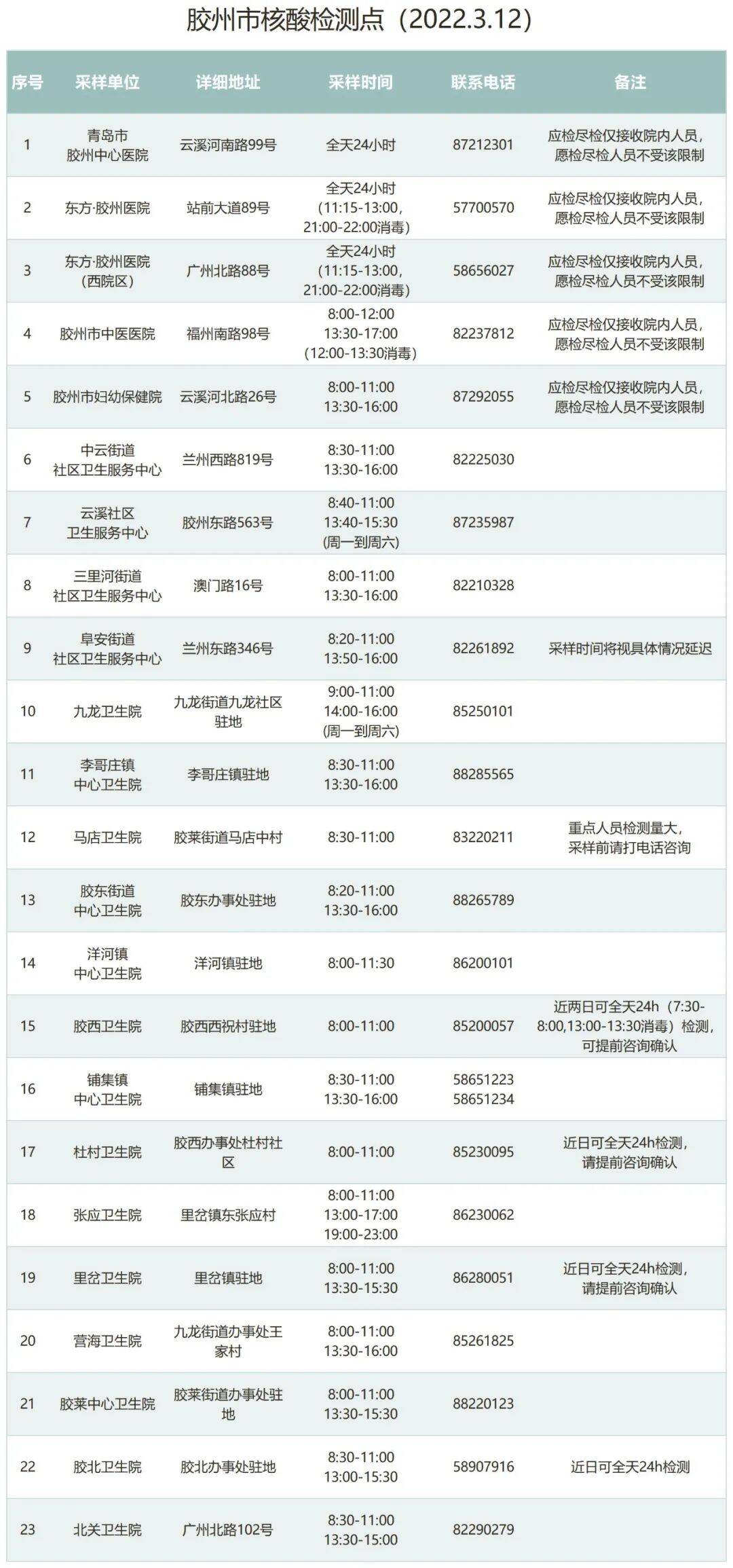 「广东东莞疫情最新情况」〃广东东莞疫情最新情况通报-第3张图片