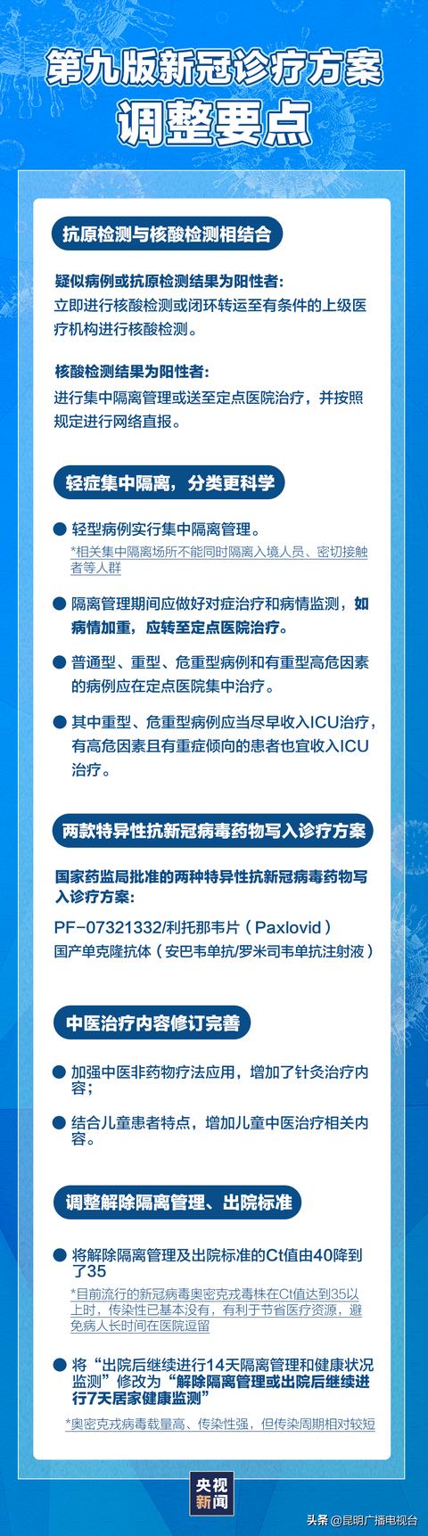 云南疫情最新消息确诊19例〃云南疫情最新消息确诊19例 新闻-第1张图片