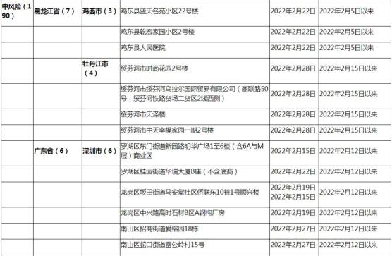 四川新增本土确诊病例13例︰(四川新增确诊病例轨迹)-第2张图片