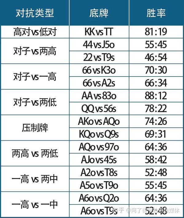 教程指点“德州跑胜率软件”(其实有挂)-第1张图片