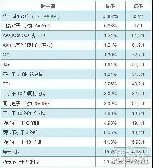 玩家攻略宝典“德扑翻前胜率图	”详细分享开挂-第2张图片