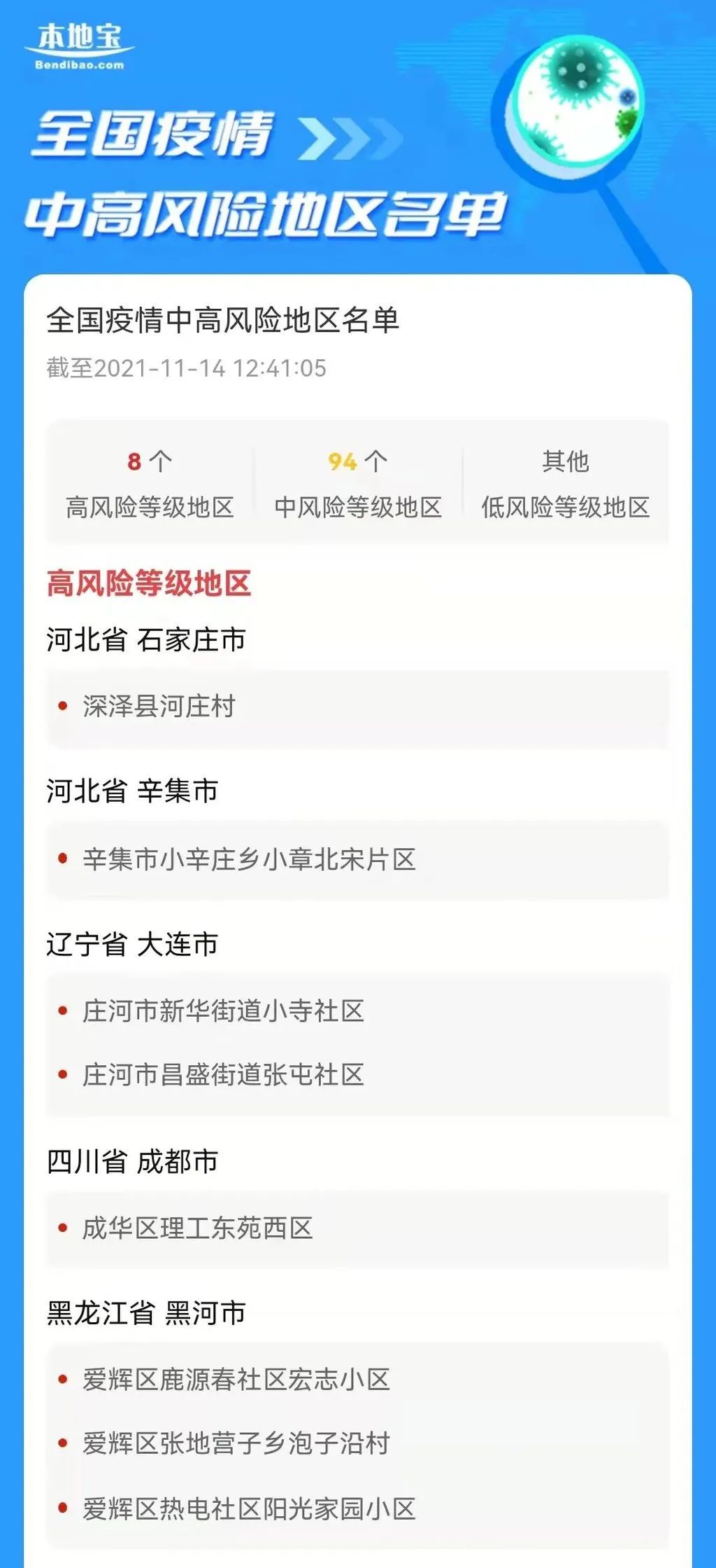 “全国疫情风险等级地区名单” 全国疫情风险区域名单？-第3张图片