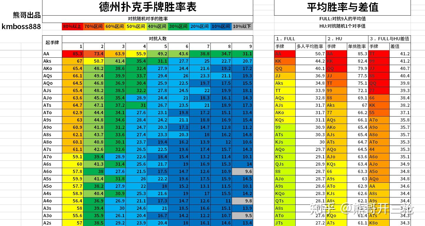 揭秘科普“德州扑克怎么玩胜率高	”确实是有挂-第1张图片