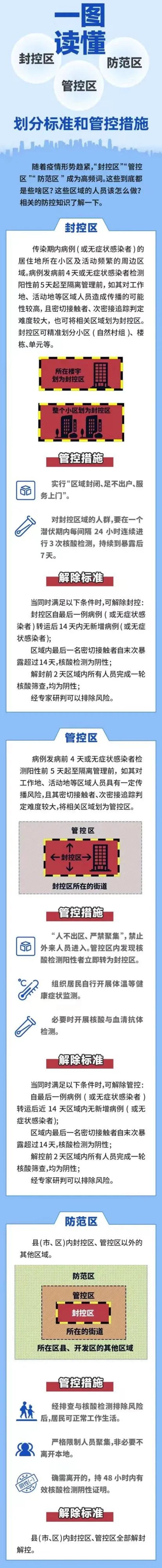 “陕西西安一地升为高风险区” 西安列为高风险？-第2张图片