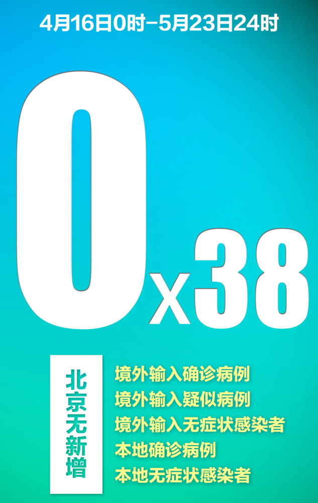 “黑龙江新增确诊病例” 黑龙江新增确诊病例23例 30例无症状？-第1张图片