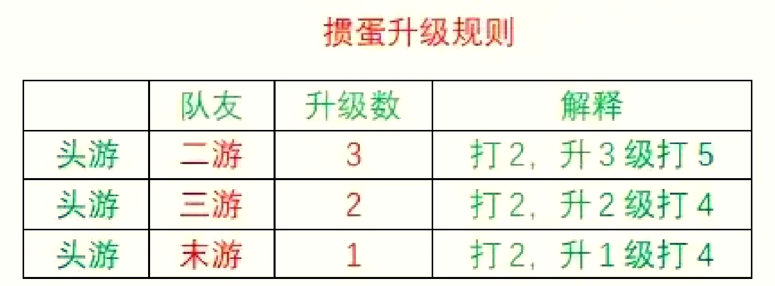 玩家综述“德州扑克起手牌胜率表	”(真的有挂)-第1张图片