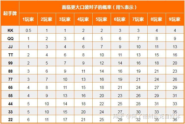 分享实测“德州15个outs胜率多少”详细分享装挂步骤-第3张图片