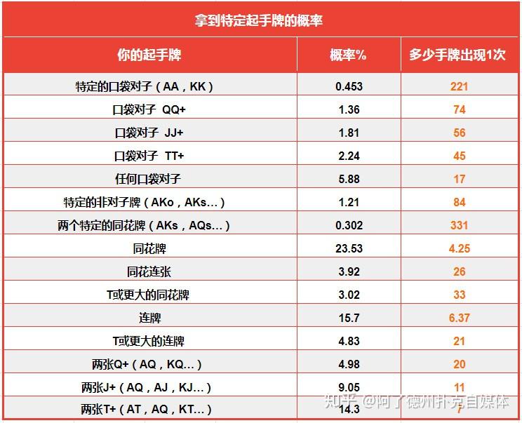 终于呈现“德州7张牌胜率”其实确实有挂-第1张图片
