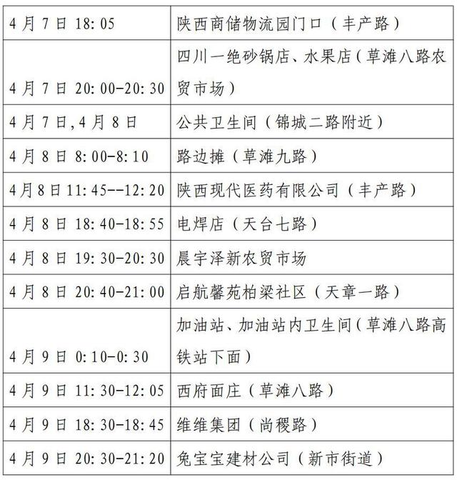 陕西新增10例本土确诊.陕西新增10例本土确诊病例-第1张图片