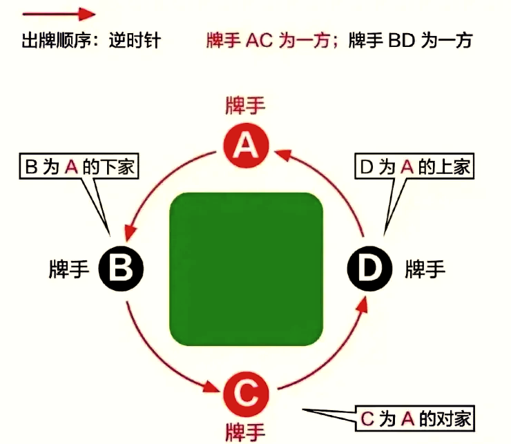 教程解析“德州扑克胜率计算公式”实际有挂-第1张图片