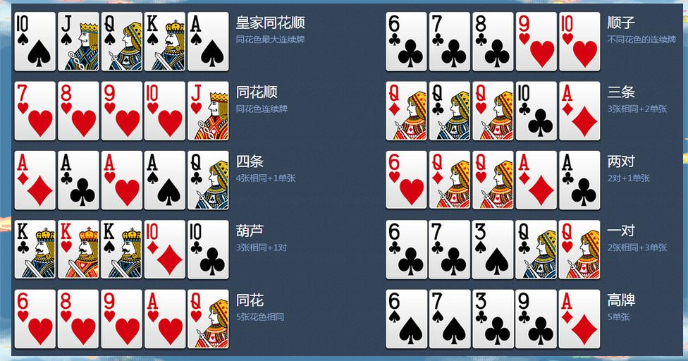 玩家攻略“德州有扑克挂吗”的确是有挂-第1张图片