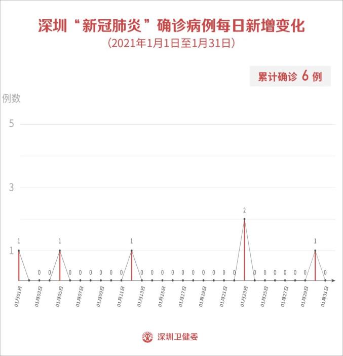 “上海新增境外输入2例” 上海新增境外输入1例？-第3张图片