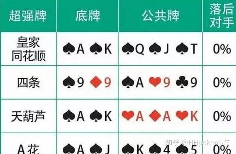 玩家攻略“德州扑克 胜率表”(确实真的有挂)-第2张图片