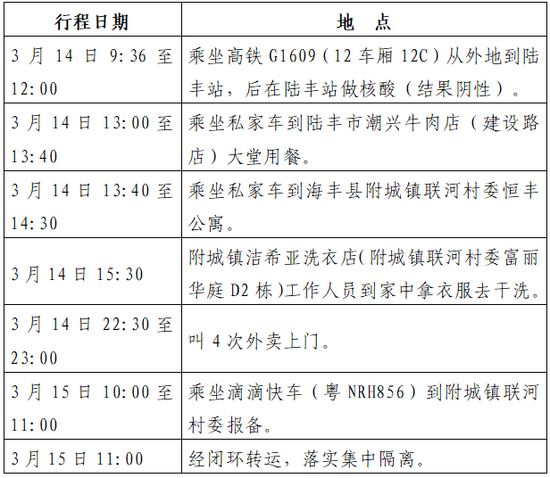 “广东新增本土确诊32例” 广东新增本土确诊20例轨迹？-第3张图片